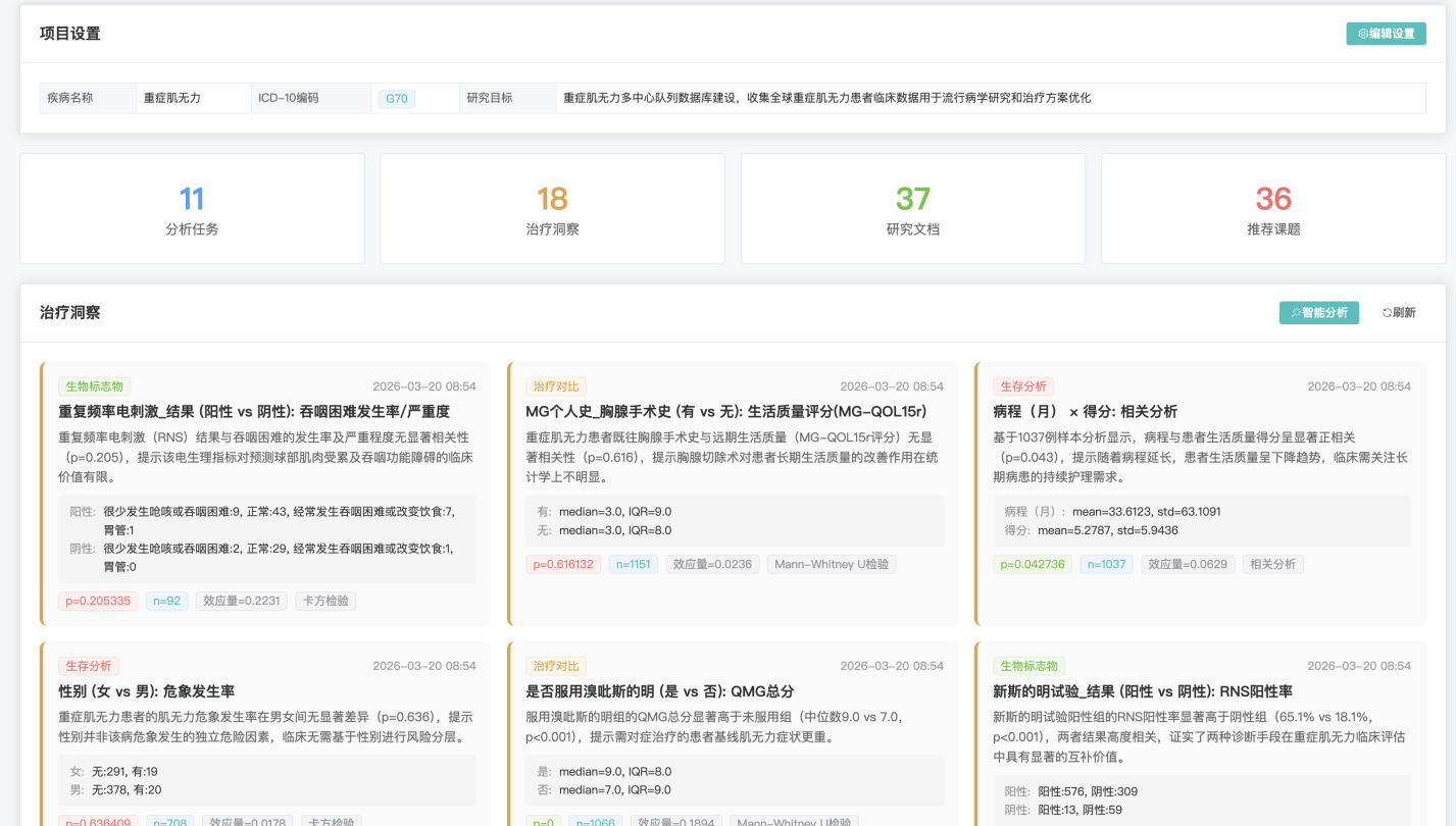 Treatment-insight dashboard with cohort KPIs and auto-generated statistical insight cards (product UI shown in Chinese)