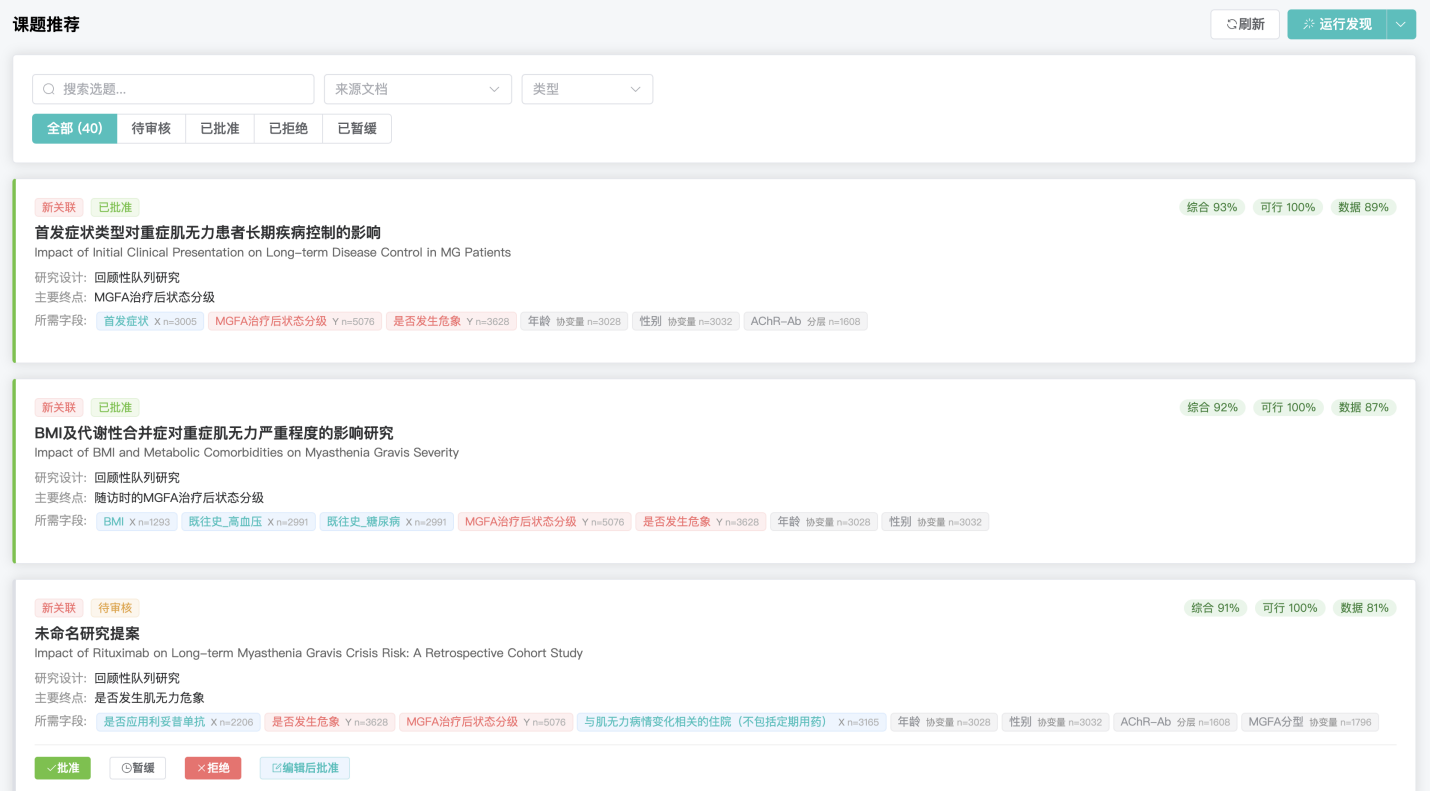 AI-scored research topics ranked for the registry (product UI shown in Chinese)